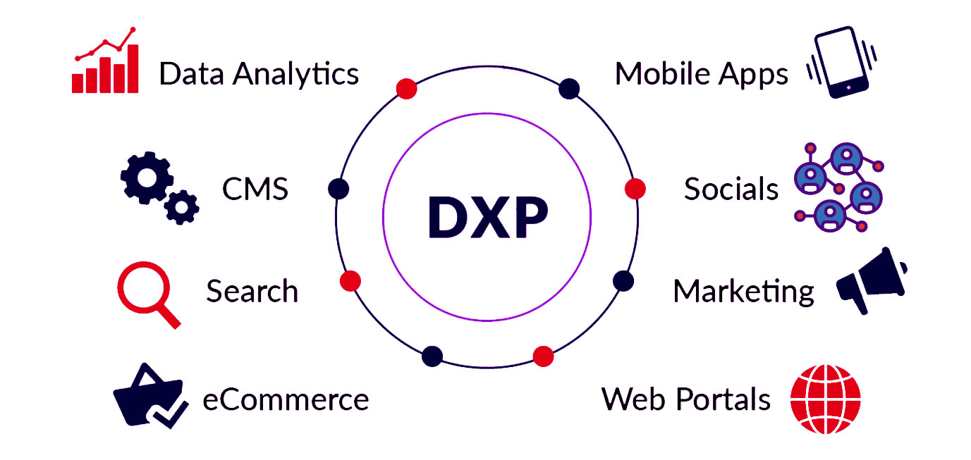 dxp