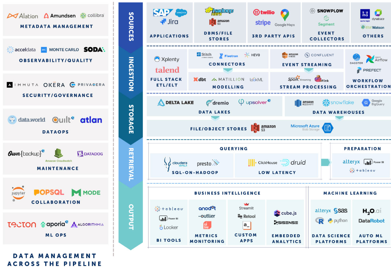 Modern Data Stack