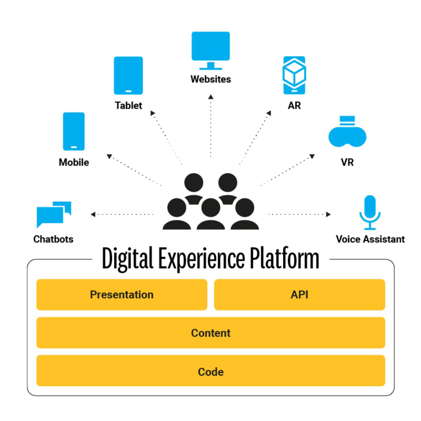 Digital Customer Experience (DCX) SERVICES AND OFFERINGS