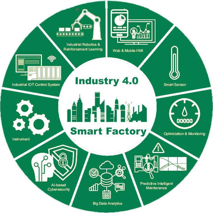 Smart Factory