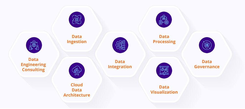 DATA/ANALYTICS SERVICES